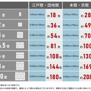 ⑤天然木ウッドパネル　ジョイントデッキ　新品　1個250円　30✖️30㌢の画像