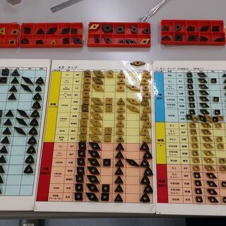 金属加工で使用する　超硬切削工具のレンタル及び販売