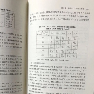 木材の知識の画像
