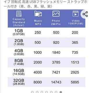 新品未使用　USBメモリ 8GB  5個セット　の画像