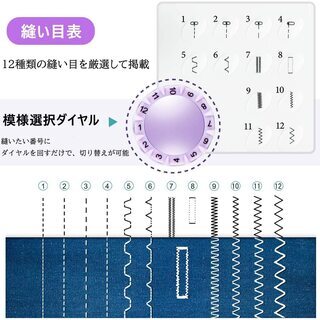 お家で創作活動 ☆ マスクもお手軽に縫えますの画像
