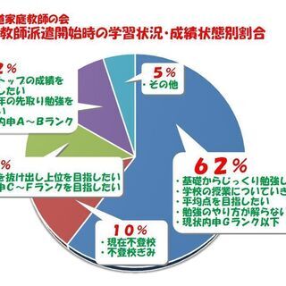 【旭川教育大生家庭教師の会】無料体験授業受付中！ジモティー問合せからの正式申込で『特典』あり！の画像