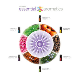 新潟県のdoTERRA｜ワークショップのイベント情報｜ジモティー