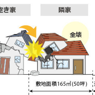 空き家を放置し続けるリスク
