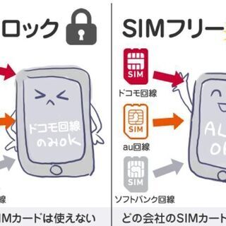 大好評✨SIMロック解除してみよう！　格安SIM乗り換えワークショップ