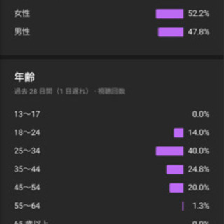 YouTube出演者募集!