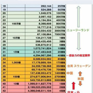 新型コロナやワクチンに疑問を持ってる方 − 宮城県