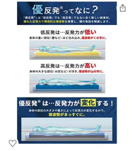 【MLILYエムリリー】マットレス トッパー 優反発&高反発の二層構造 シングル 厚さ5cm