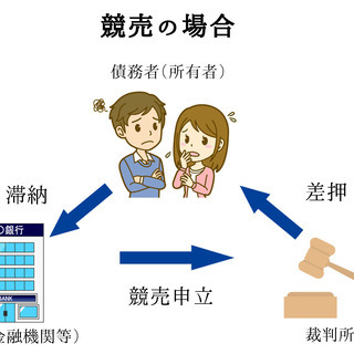 差し押さえになってしまう前に