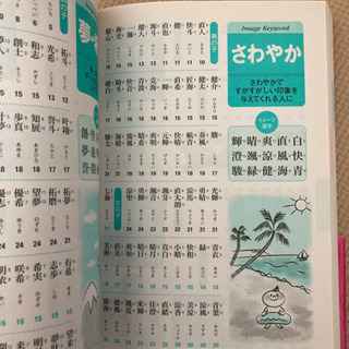 ♻️近日大掃除処分 赤ちゃんの名前事典 大切な名前に 命名 参考書❁¨̮の画像