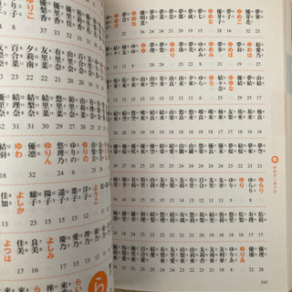♻️近日大掃除処分 赤ちゃんの名前事典 大切な名前に 命名 参考書❁¨̮の画像