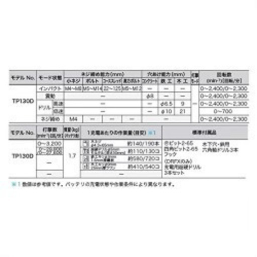 インパクト　ドライバ　マキタ充電式　TP130D