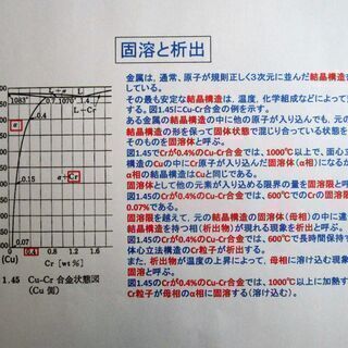 講義します【各種金属の熱処理、組織、性質について】