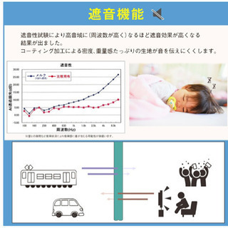 カーテン　新品未使用　レース付き4枚組　ホワイトの画像