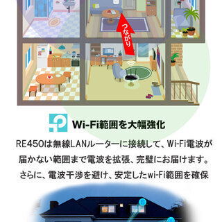 TPlink 1300Mbps+450Mbpsハイパワー無線LAN中継機の画像