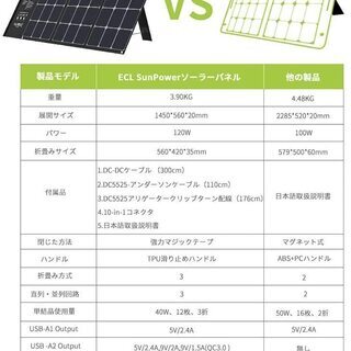 【お相手決まりました】120Wソーラーパネル ソーラーチャージャー 太陽光パネルETFE 折りたたみ式 DC/USB出力 type-C 急速充電 QC3.0搭載 10種類DCプラグ スマホやタブレット IP65防水 超薄型 軽量 コンパクト 単結晶 防災の画像