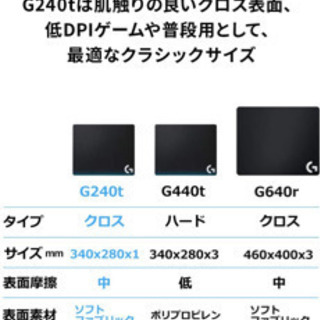 Logicool ゲーミングマウスパッドの画像