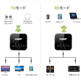 Bluetooth トランスミッター レシーバー 一台二役 の画像