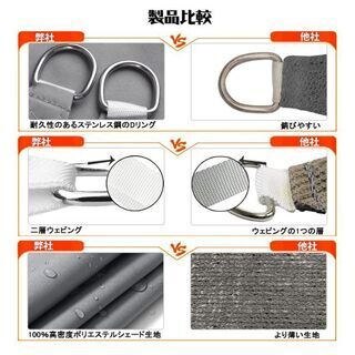 【新品・未使用】サンシェード ベランダ 200x300cm 日よけシェード 防水 日除けシェード オーニング 梅雨対策 撥水 UVカットバルコニー ウッドデッキ 縁側 ベランダ 庭 プール キャンプ すだれ たてす 日焼け対策 耐久性 軽量 (グレー)の画像