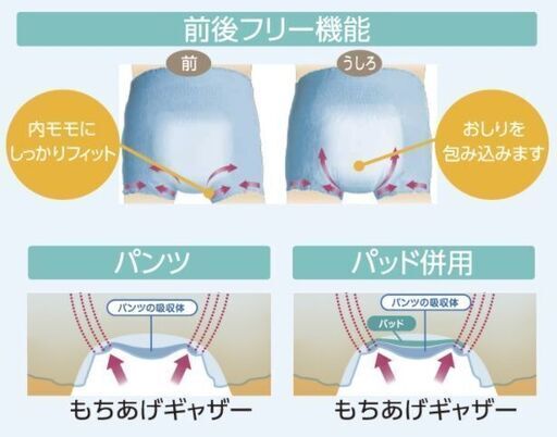 【業販価格】光洋　大人用紙パンツ【ボクサー型】オンリーワンパンツ前後フリーL-LL：80〜140cm　吸収目安：4〜5回　入数：108枚（18枚×6袋）/ ケース販売