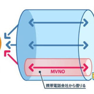 電気通信事業説明上映会