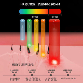 【新品未使用】脱毛器 冷感脱毛器 IPL光脱毛器 VIO 顔 冷却 家庭用 ムダ毛　④の画像