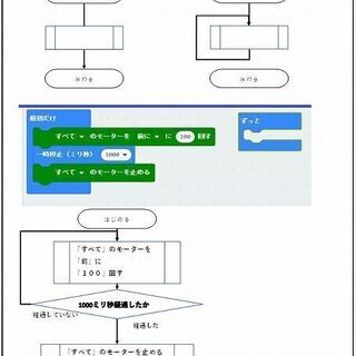 小学生、中学生、シニアの方大募集　ブロックを使ったプログラミング教室の画像