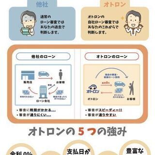 🌟自社ローン🚗驚異の審査通過率❗️❗️自社ローン専門中古車販売店！　日産　ジューク　15RX　Type　Vの画像
