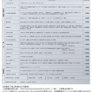 2021年9月1日開講　大阪府委託訓練　総務・経理事務実践科　企業実習付　49歳以下の方対象　受講生募集　　の画像