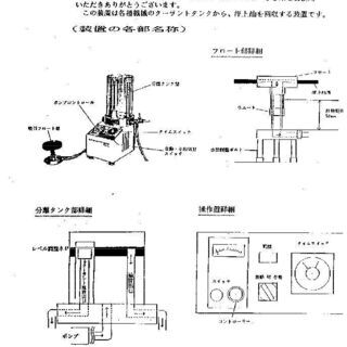 油脂分離機（クリーンカムバック）　　セイワ工機㈱製の画像