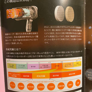 ☆*。【FUKUGEN】LOUVREDO ルーヴルドー復元ドライヤー 定価15000円o,+:｡☆.*の画像