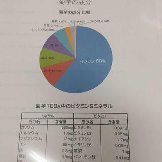 菊芋チップスでダイエットの画像