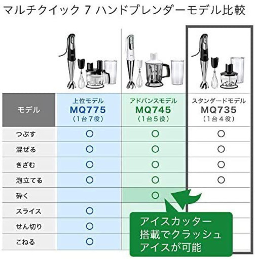 ハンドブレンダー ブラウン BRAUN マルチクイック7