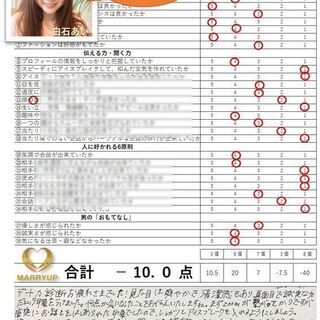 ◆Zoom婚活･恋活セミナー◆男性向け◆なぜあなたの婚活が上手くいかないのか丸分かり！◆マンツーマン！婚活は受験と同じ！間違いを見つけて修正する◆オンラインお見合いが体験できるワークショップ型 実践練習付きセミナー☆彡の画像