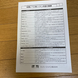 ペッピーキッズクラブ教材の画像