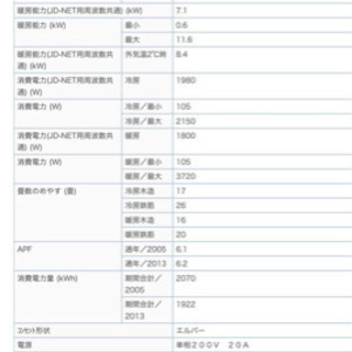 〈売約済み FBページより〉第２弾　新品未使用　20畳エアコン　三菱電機　霧ヶ峰　ZWシリーズの画像