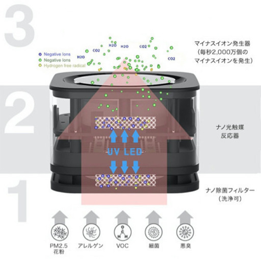 空気清浄機 コンパクト YFLife AIRbox エアーボックス 美品