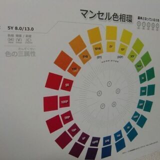 【A1サイズ：約60cm×90cm】特大色相環ポスター【オリジナルデザイン】の画像
