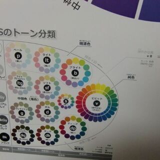 【A1サイズ：約60cm×90cm】特大色相環ポスター【オリジナルデザイン】の画像