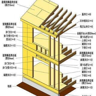 建築現場 清掃 雑工事 軽作業など