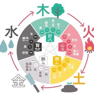 お灸教室/暦と養生法　12か月で免疫力を鍛える！