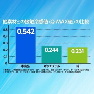 【新品】ナイスデイ ひんやり 敷きパッド 接触冷感 Q-max0.542 洗える 敷パッド 抗菌 防臭 リバーシブル  ダブルサイズの画像