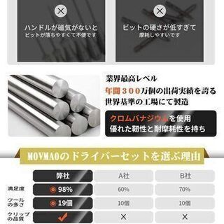 【新品】精密ドライバーセット 117 in 1 98種ビット トルクスドライバー 磁気ドライバー 滑り止めハンドル 特殊ドライバー ネジ回し 多機能ツールキット iPhone Switch DIY 修理ツール 専用ケース 磁石付き②の画像