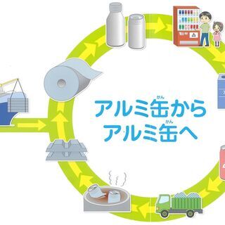 みんなでできる  アルミ缶リサイクル教室