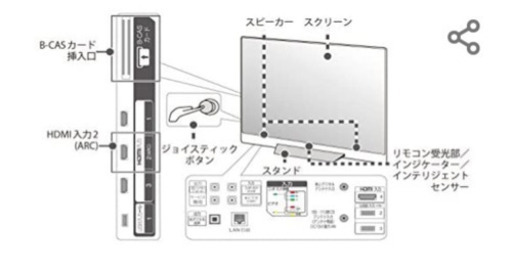 〈売約済み ヤフオクより〉７月第２弾　展示品　55型有機ELテレビ　LGエレクトロニクス　在庫2/2