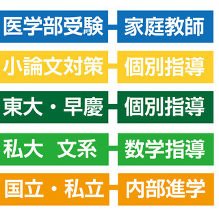 現役予備校講師が数学、英語、小論文、をオンラインで指導します。の画像