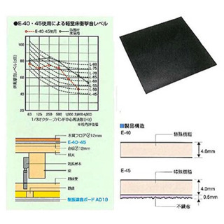 MZ-45 遮音 防音 制振 マットの画像