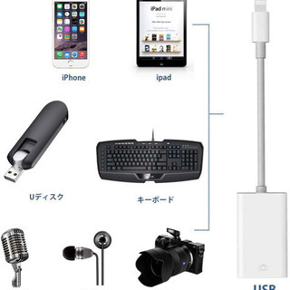 ‼️✨全日本市場最安値挑戦中✨‼️💖【新品】【2021最新版】USB3.0カメラアダプタ iphone アプリ不要の画像