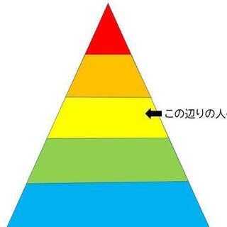 スクールカーストこの辺りな人