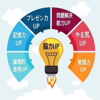 【オンラインOK】スーパーブレインメソッド２daysプレミアム講座の画像